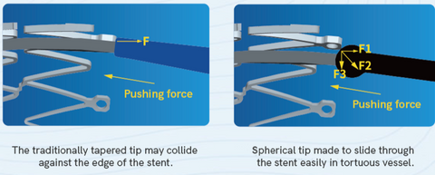 Balloon Catheter